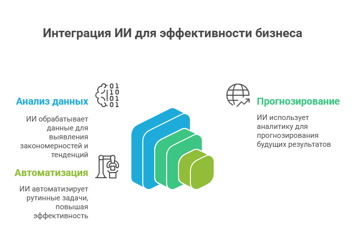 Чем болен средний бизнес? Статья 3. Почему ваш бизнес хромает: история одного IT-ортопеда - 8 Чем болен средний бизнес? Статья 3. Почему ваш бизнес хромает: история одного IT-ортопеда - 8