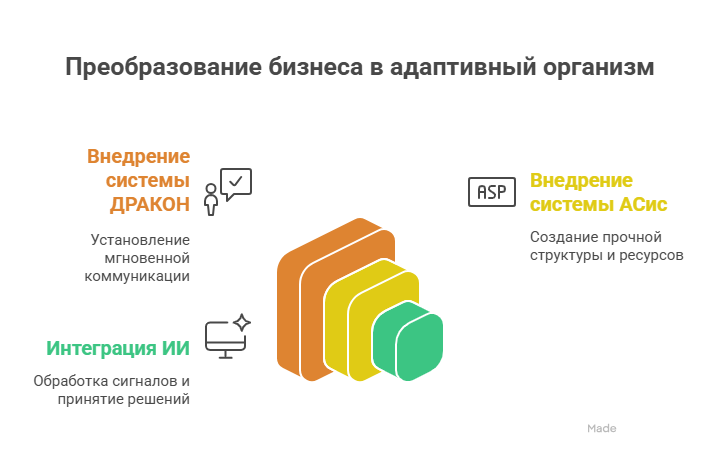 Чем болен средний бизнес? Статья 3. Почему ваш бизнес хромает: история одного IT-ортопеда - 9 Чем болен средний бизнес? Статья 3. Почему ваш бизнес хромает: история одного IT-ортопеда - 9