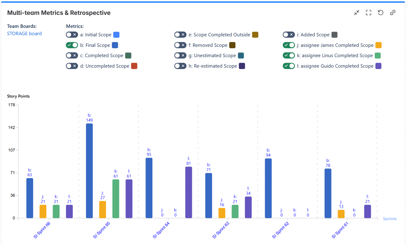 Отслеживание индивидуального Velocity и метрик в JIRA - 2