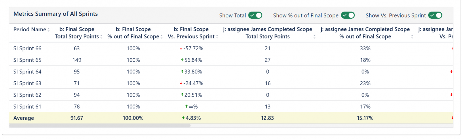 Отслеживание индивидуального Velocity и метрик в JIRA - 3