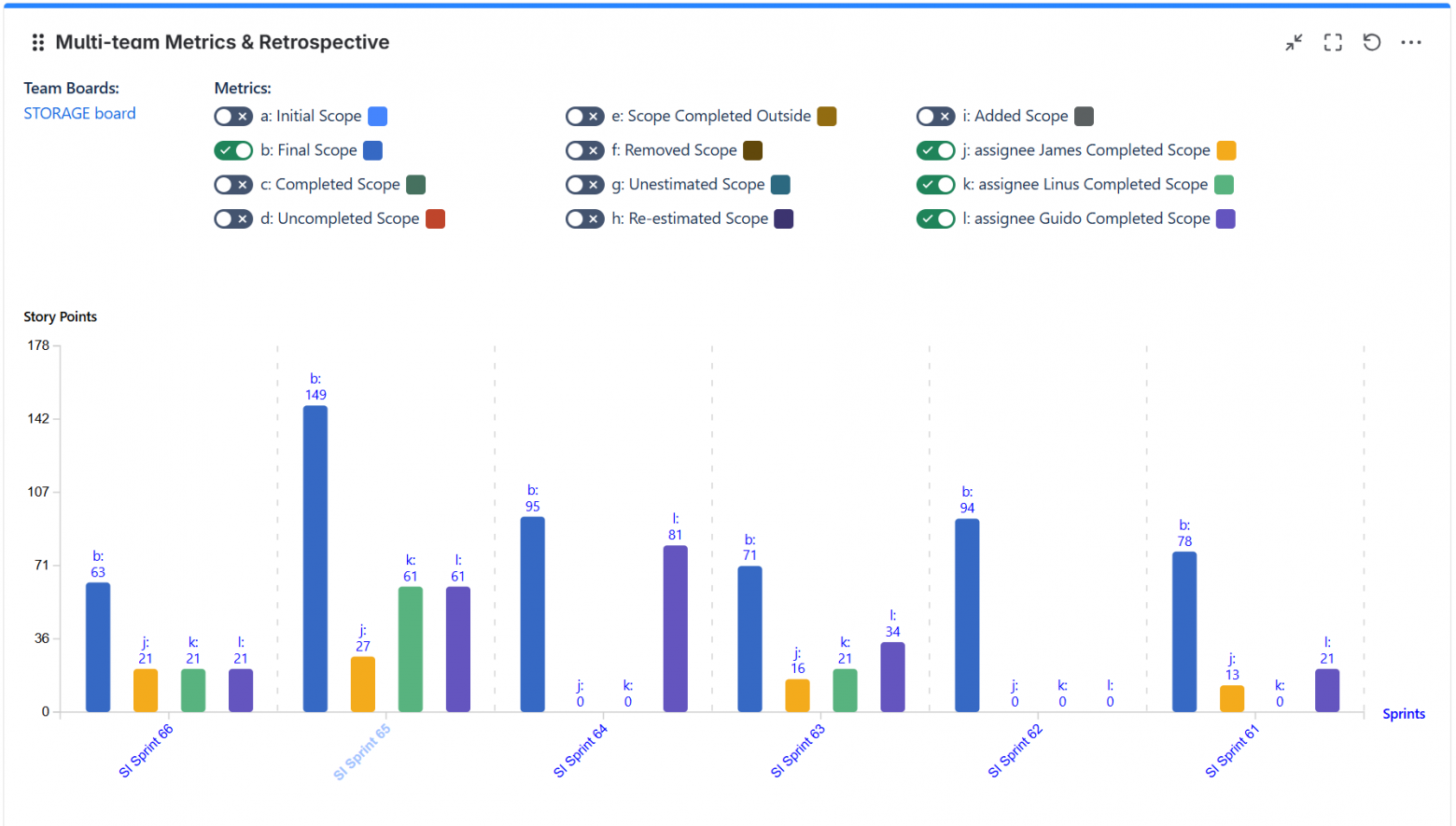 Отслеживание индивидуального Velocity и метрик в JIRA - 4