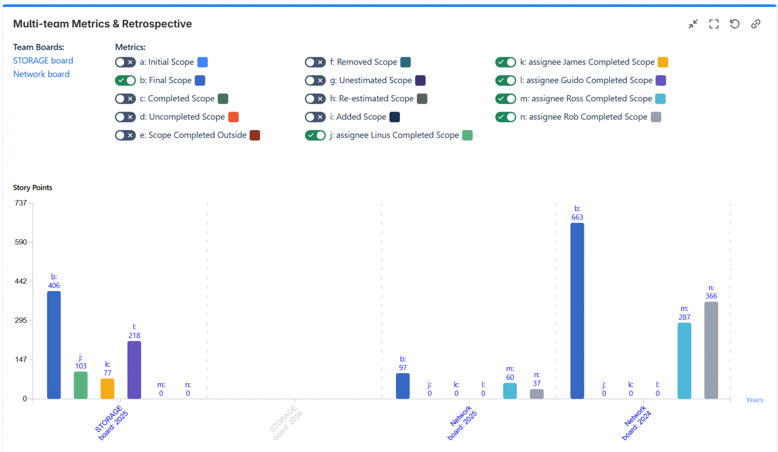Отслеживание индивидуального Velocity и метрик в JIRA - 7