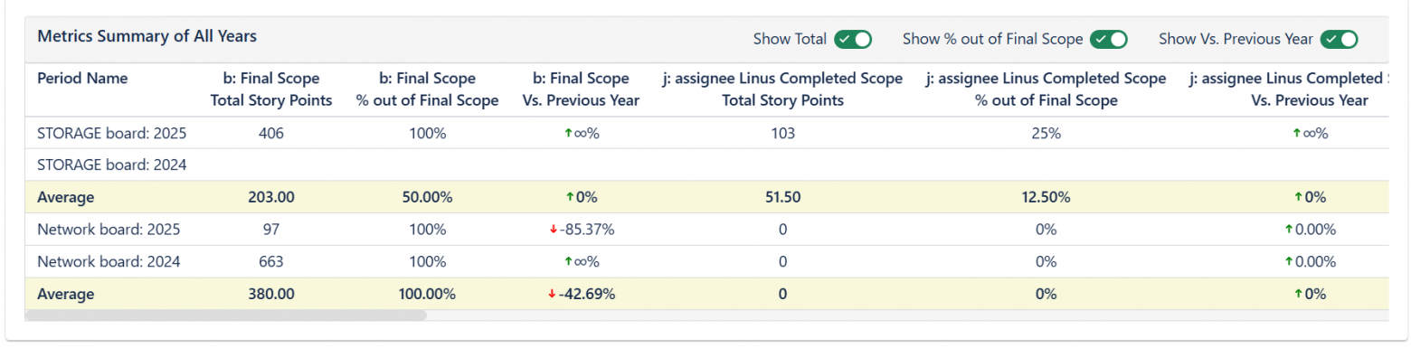 Отслеживание индивидуального Velocity и метрик в JIRA - 8