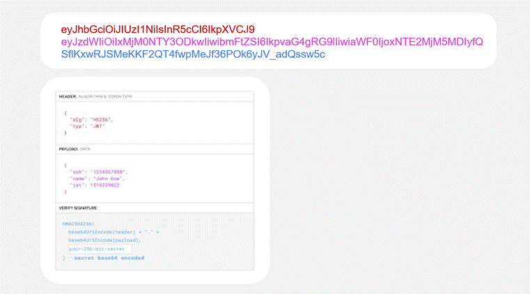 Структура JWT-токена