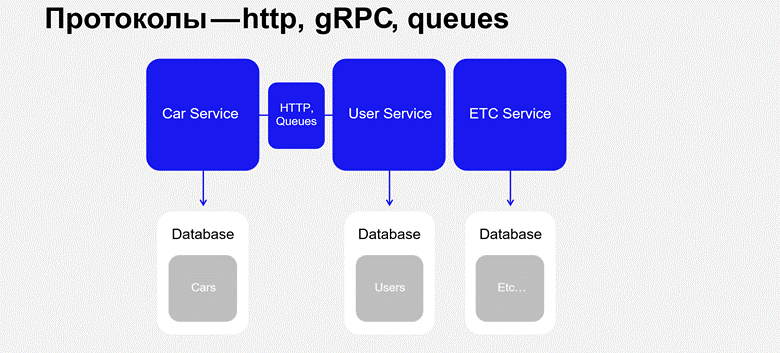 Так устроена схема с обменом данными по протоколам