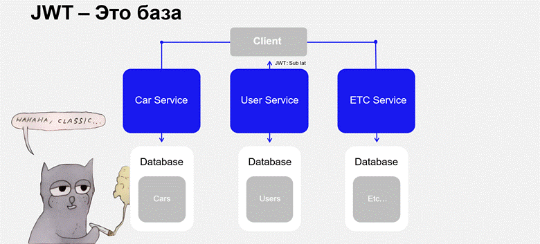 У чистого JWT всё классно со скоростью и гибкостью, но есть вопросики к безопасности данных