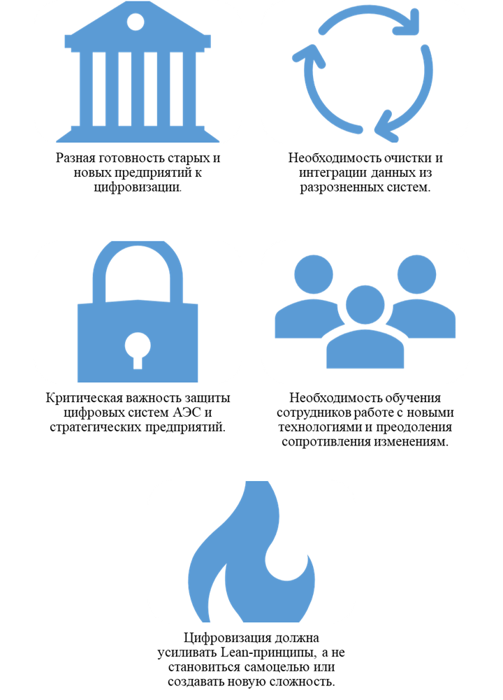 Ключевые аспекты показателей производственной системы «Росатома» - 2