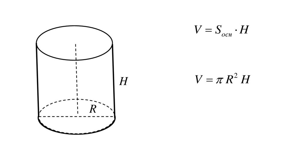 Объем цилиндра. Источник изображения: https://granmax.ru/kak-vyschitat-tsilindr