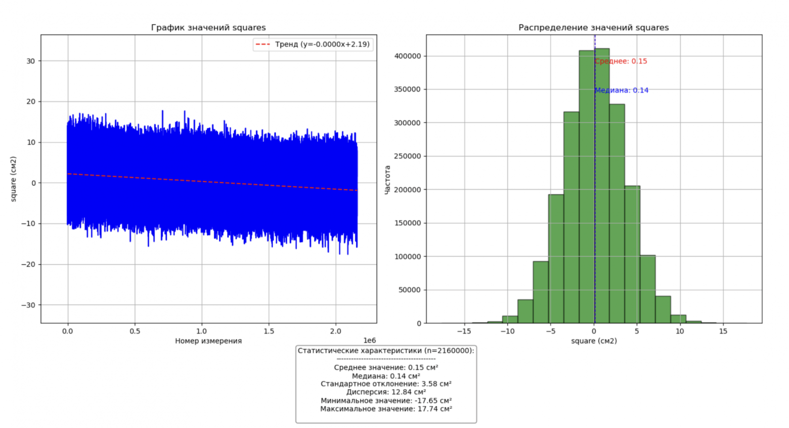 Испытание 6 часов