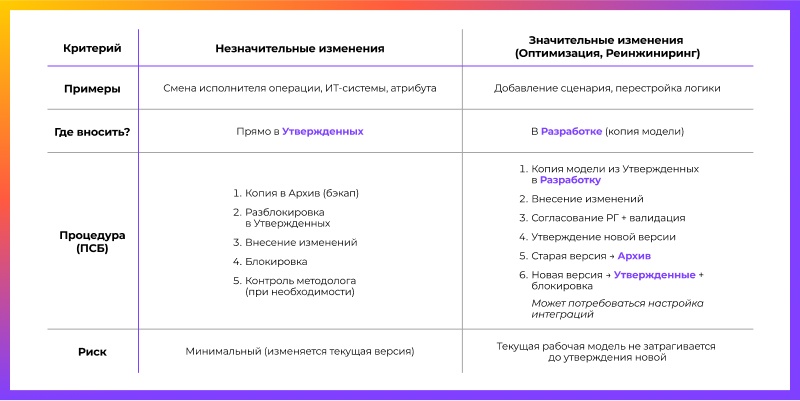 Управление моделями процессов в крупной компании: от создания до архивации - 3