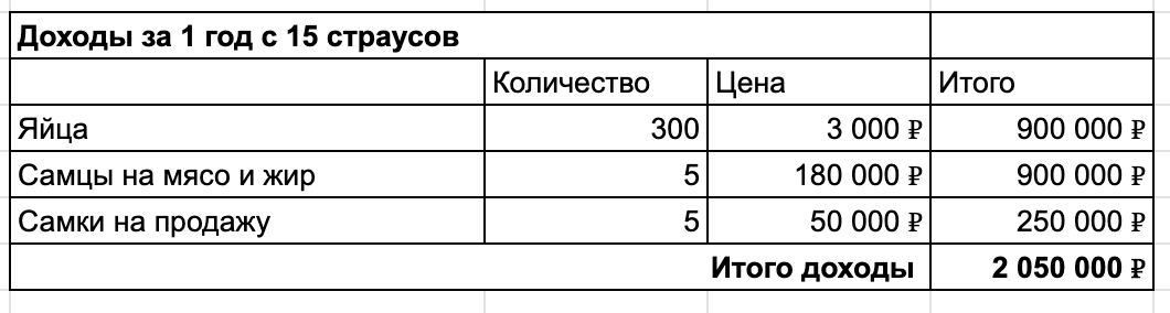 Как я зарабатываю 7 млн в год на тех, кто сует голову в песок - 13 Как я зарабатываю 7 млн в год на тех, кто сует голову в песок - 13
