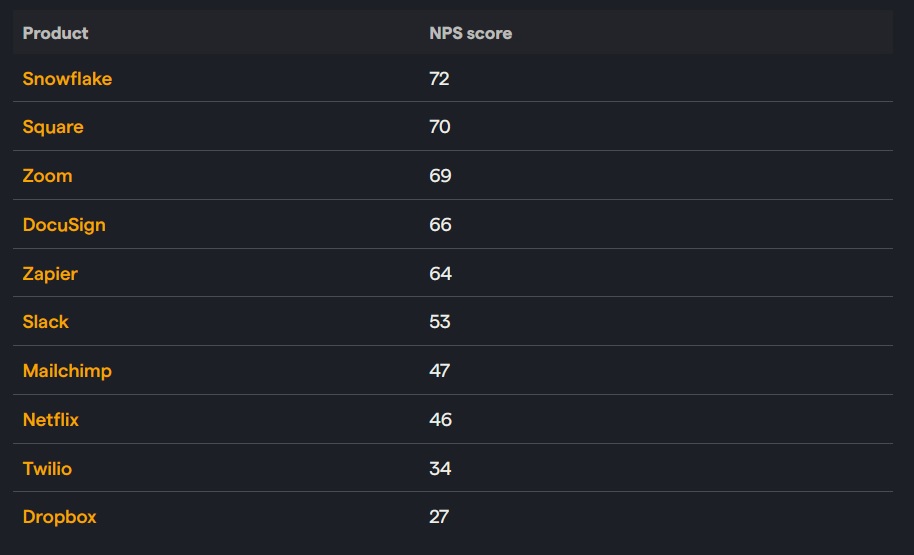 Из отчета posthog