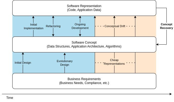 Как ИИ помогает разгрести легаси и ускорить модернизацию - 1