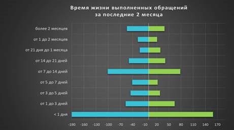 Как построить Professional Services, или Внедрение и техподдержка — смешать, но не взбалтывать - 6