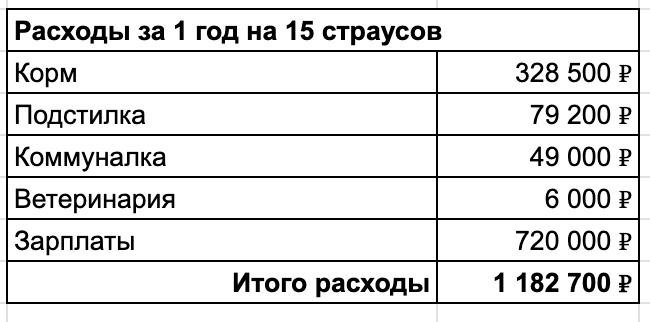 У меня было 11 млн, я мог вложить их в квартиру, но вложил в страусов, вот что вышло - 16 У меня было 11 млн, я мог вложить их в квартиру, но вложил в страусов, вот что вышло - 16