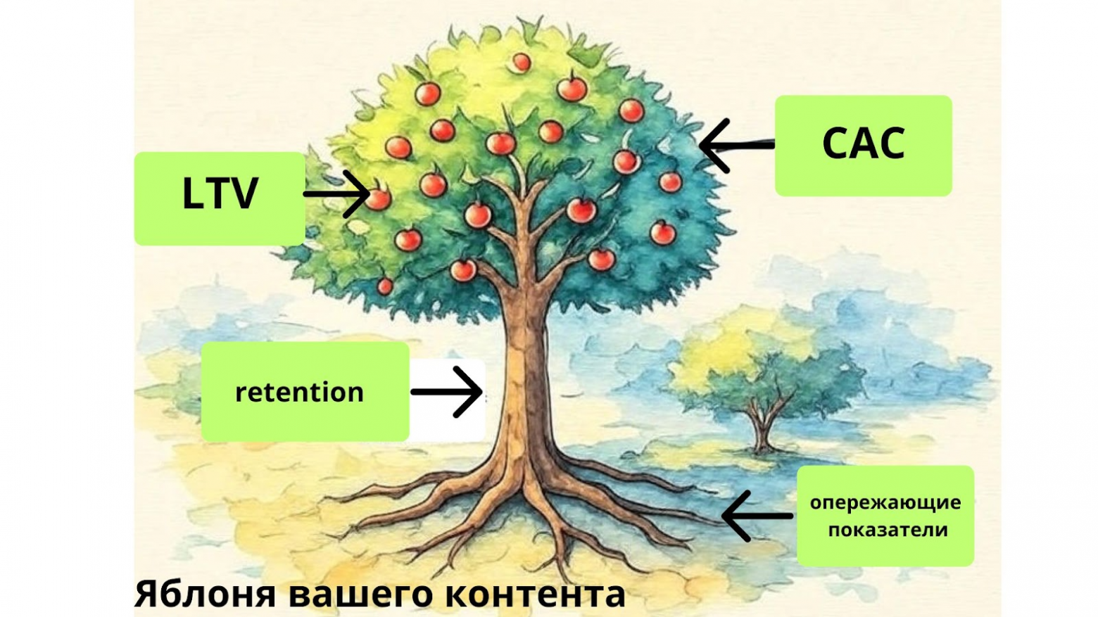 «10 000 просмотров, 0 лидов». Почему ваши отчеты по контенту врут и как мы нашли реальные метрики для продаж - 2 «10 000 просмотров, 0 лидов». Почему ваши отчеты по контенту врут и как мы нашли реальные метрики для продаж - 2