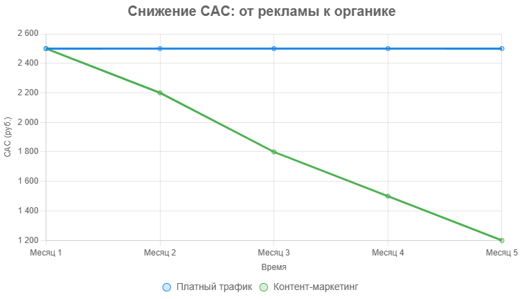 «10 000 просмотров, 0 лидов». Почему ваши отчеты по контенту врут и как мы нашли реальные метрики для продаж - 4 «10 000 просмотров, 0 лидов». Почему ваши отчеты по контенту врут и как мы нашли реальные метрики для продаж - 4