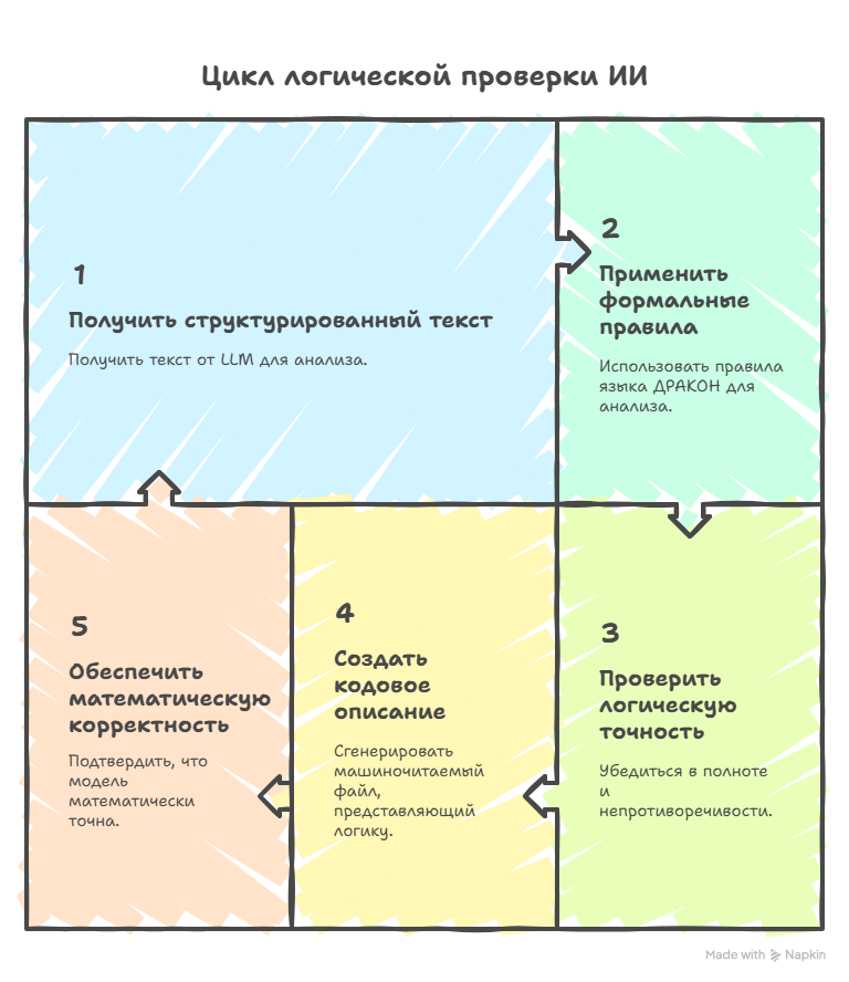 Чем болен средний бизнес? Статья 5. Нейро-символический ИИ: прорыв в управлении или очередной хайп? - 11