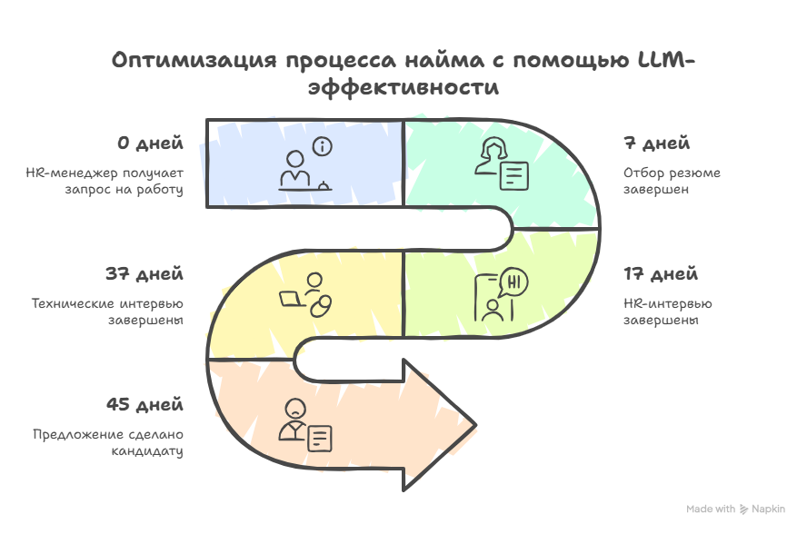 Чем болен средний бизнес? Статья 5. Нейро-символический ИИ: прорыв в управлении или очередной хайп? - 13