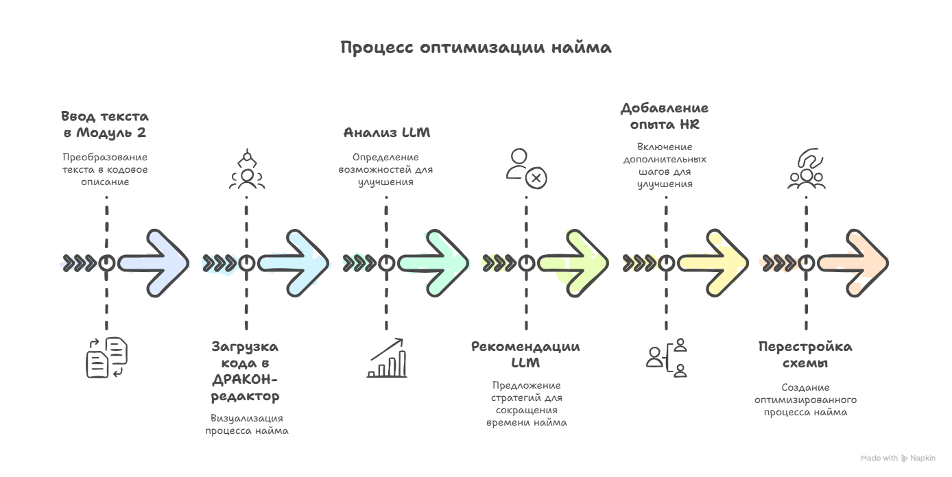 Чем болен средний бизнес? Статья 5. Нейро-символический ИИ: прорыв в управлении или очередной хайп? - 14