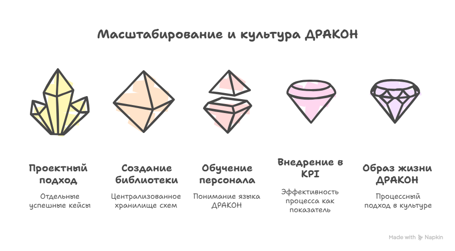 Чем болен средний бизнес? Статья 5. Нейро-символический ИИ: прорыв в управлении или очередной хайп? - 20