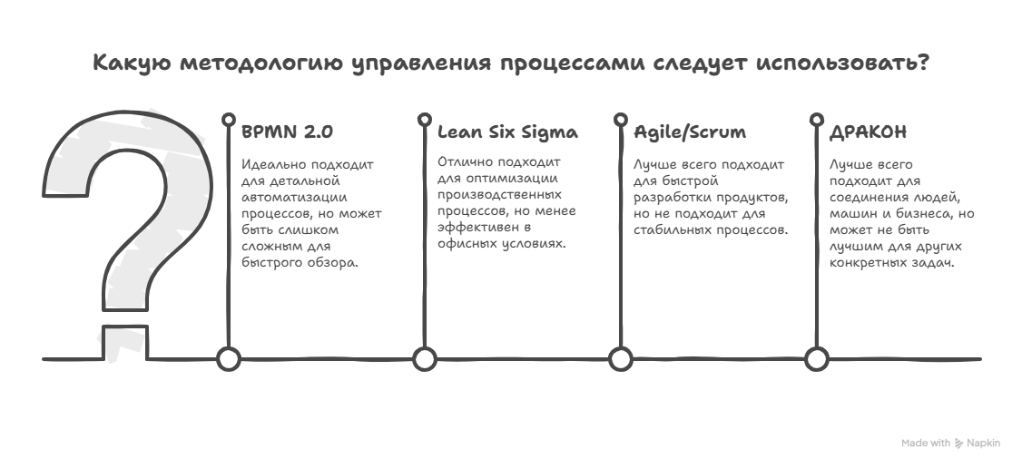 Чем болен средний бизнес? Статья 5. Нейро-символический ИИ: прорыв в управлении или очередной хайп? - 23