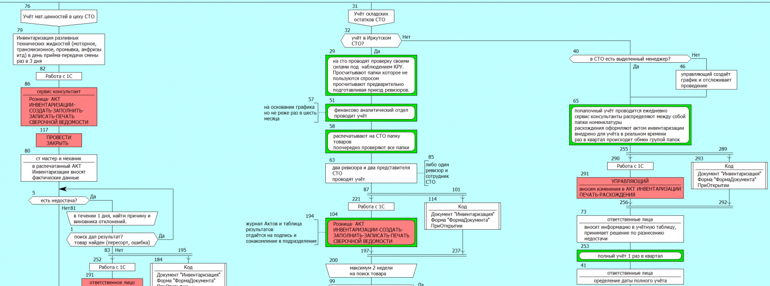 Чем болен средний бизнес? Статья 5. Нейро-символический ИИ: прорыв в управлении или очередной хайп? - 6