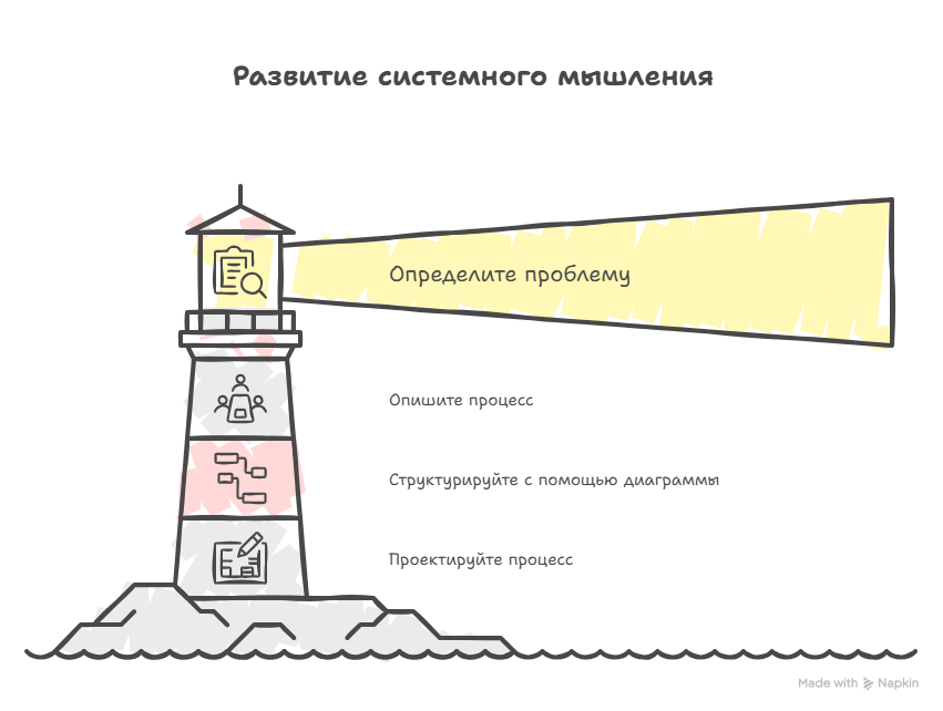 Чем болен средний бизнес? Статья 5. Нейро-символический ИИ: прорыв в управлении или очередной хайп? - 8