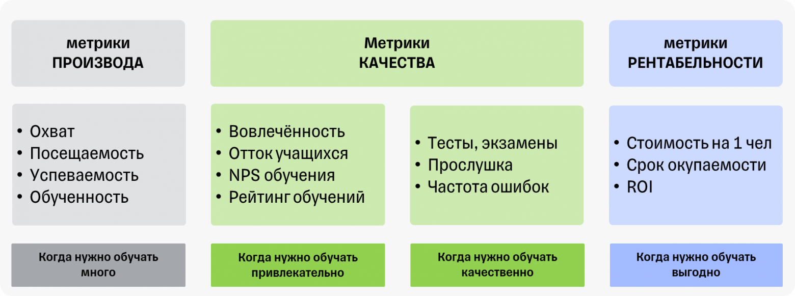 Группы метрик обучения с примерами