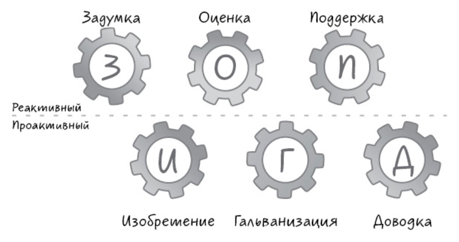 От «раздражителя» к «гению»: Работает ли знаменитый подход Патрика Ленсиони в IT? - 3