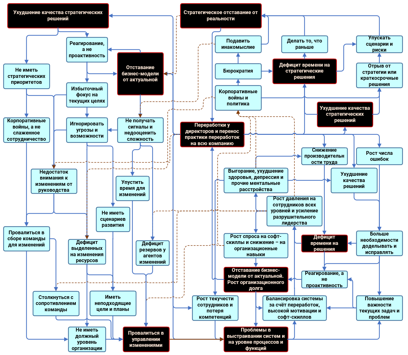 Книга «Хватит выгорать! Инструкция для руководителей»: ключевые тезисы и ссылки - 1
