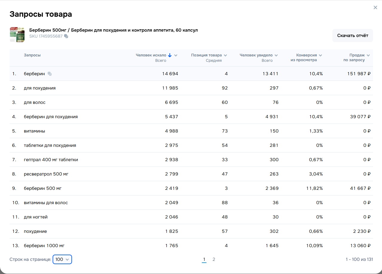 Запросы товара Озон