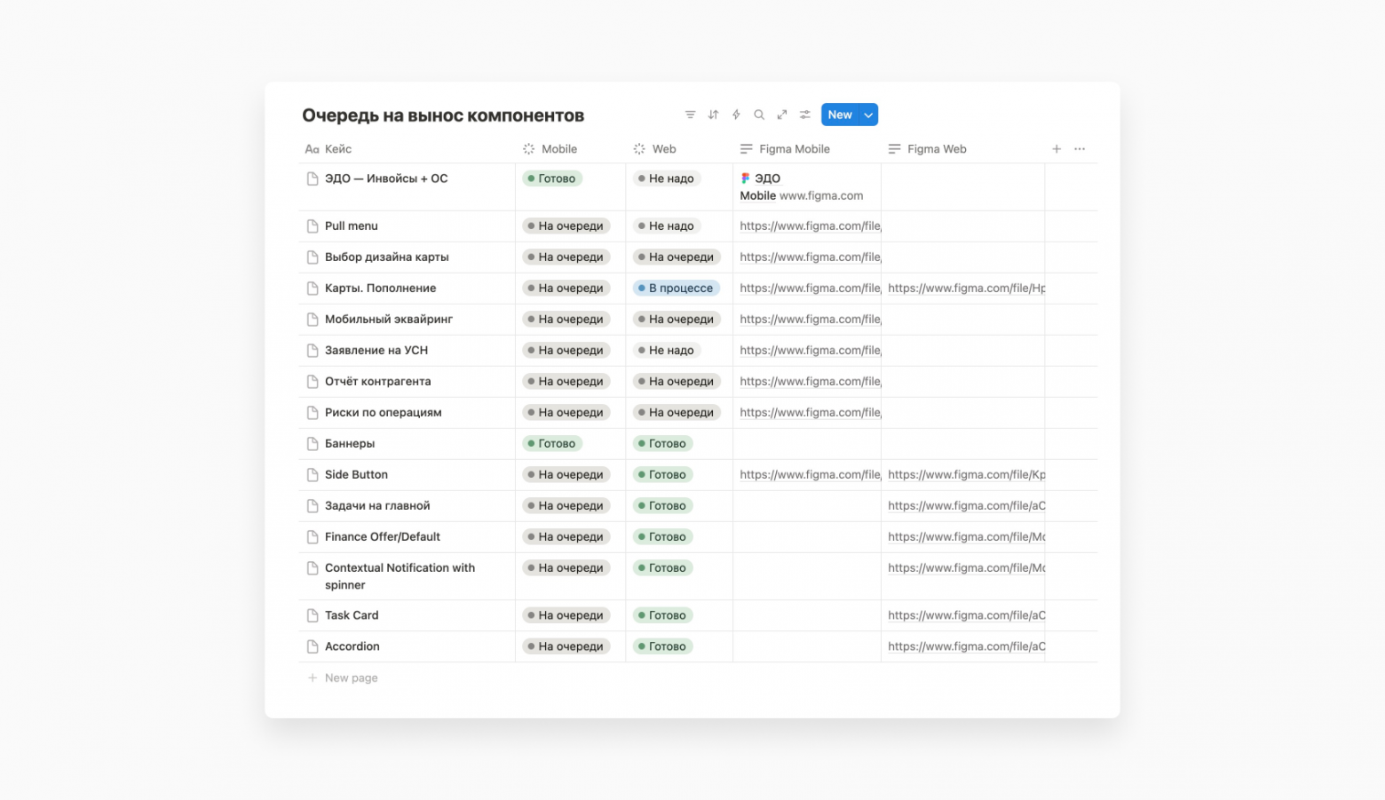 Очередь на вынос компонентов в дизайн-систему до изменения процесса