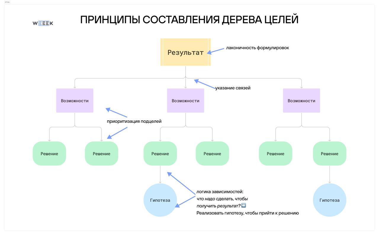 Календарь всемогущий: (мой) идеальный инструмент планирования - 4