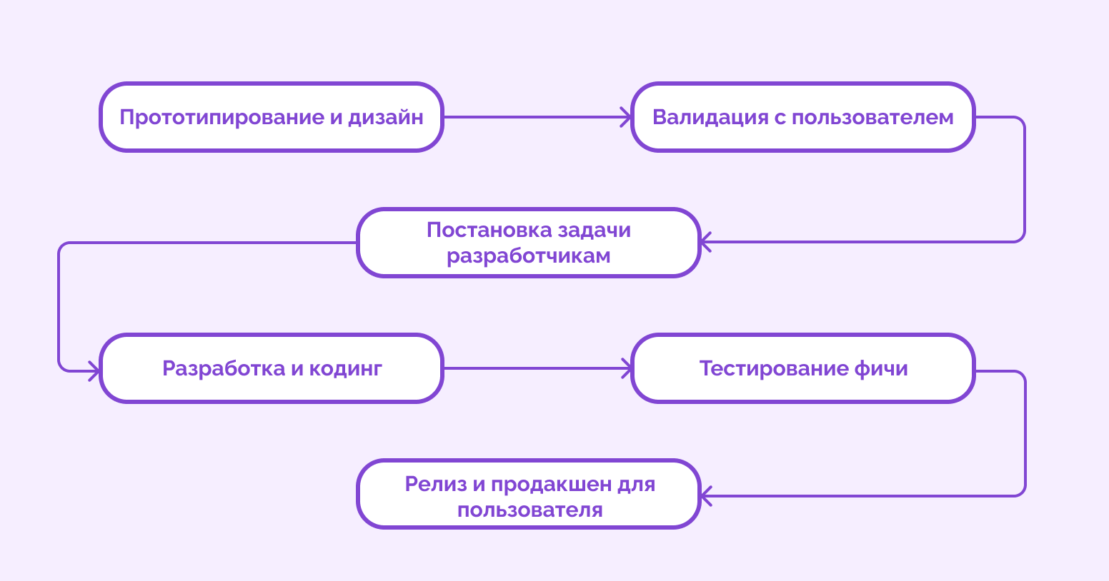 Стать лучшей версией себя: как развивать продукт на основе фидбека от юзеров - 8 Стать лучшей версией себя: как развивать продукт на основе фидбека от юзеров - 8