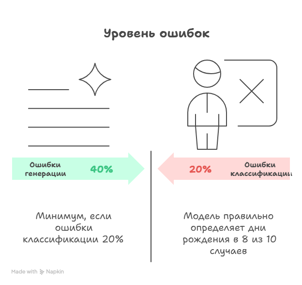 Галлюцинации языковых моделей: от математики обмана к честным ИИ - 2 Галлюцинации языковых моделей: от математики обмана к честным ИИ - 2