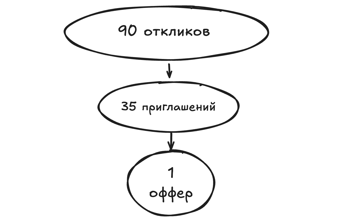 Я тимлид, который искал работу в 2025 - 1