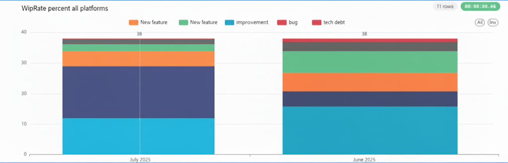 Летим или падаем? Метрики как приборная панель команд - 10 Летим или падаем? Метрики как приборная панель команд - 10
