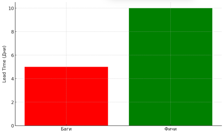 Летим или падаем? Метрики как приборная панель команд - 11 Летим или падаем? Метрики как приборная панель команд - 11