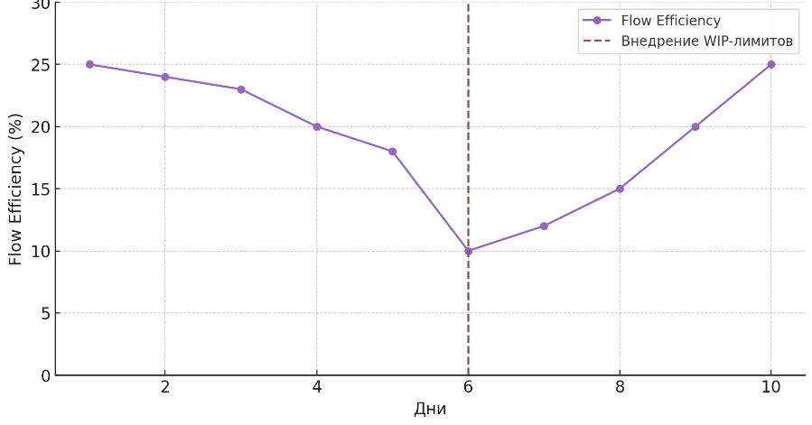 Летим или падаем? Метрики как приборная панель команд - 12 Летим или падаем? Метрики как приборная панель команд - 12