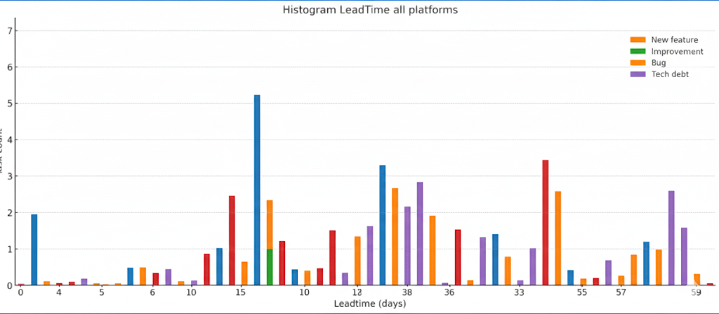 Летим или падаем? Метрики как приборная панель команд - 2 Летим или падаем? Метрики как приборная панель команд - 2