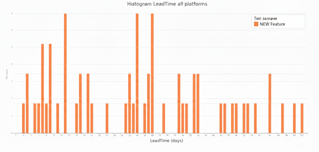 Летим или падаем? Метрики как приборная панель команд - 3 Летим или падаем? Метрики как приборная панель команд - 3
