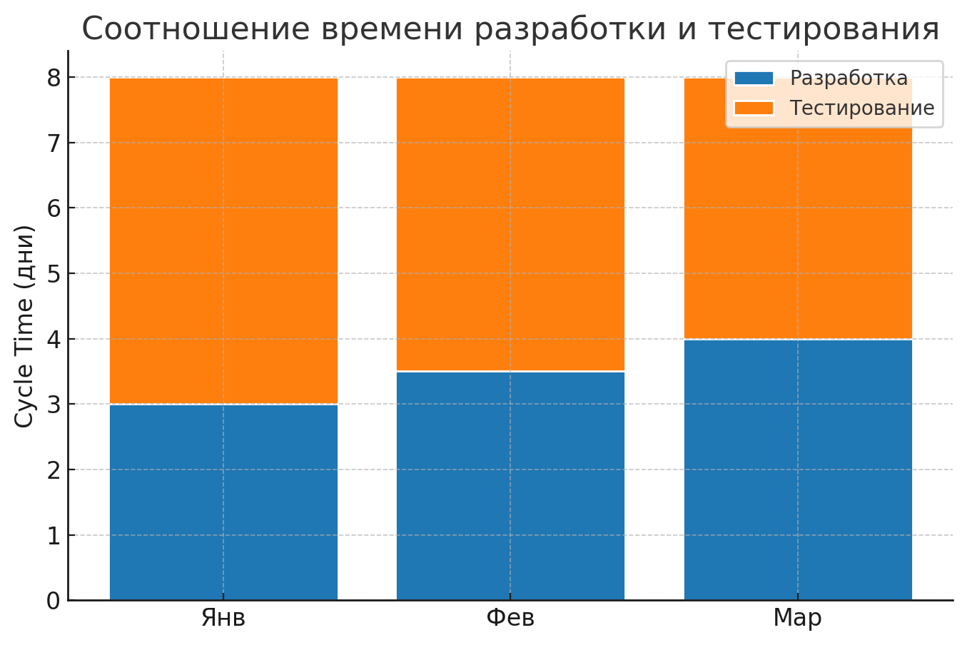 Летим или падаем? Метрики как приборная панель команд - 4 Летим или падаем? Метрики как приборная панель команд - 4