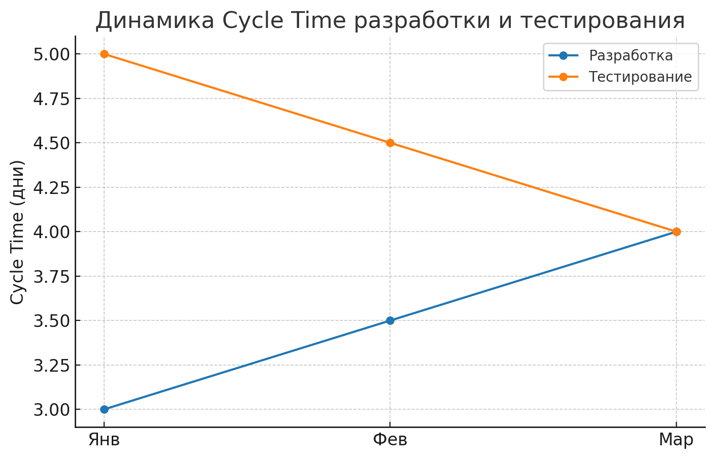 Летим или падаем? Метрики как приборная панель команд - 5 Летим или падаем? Метрики как приборная панель команд - 5