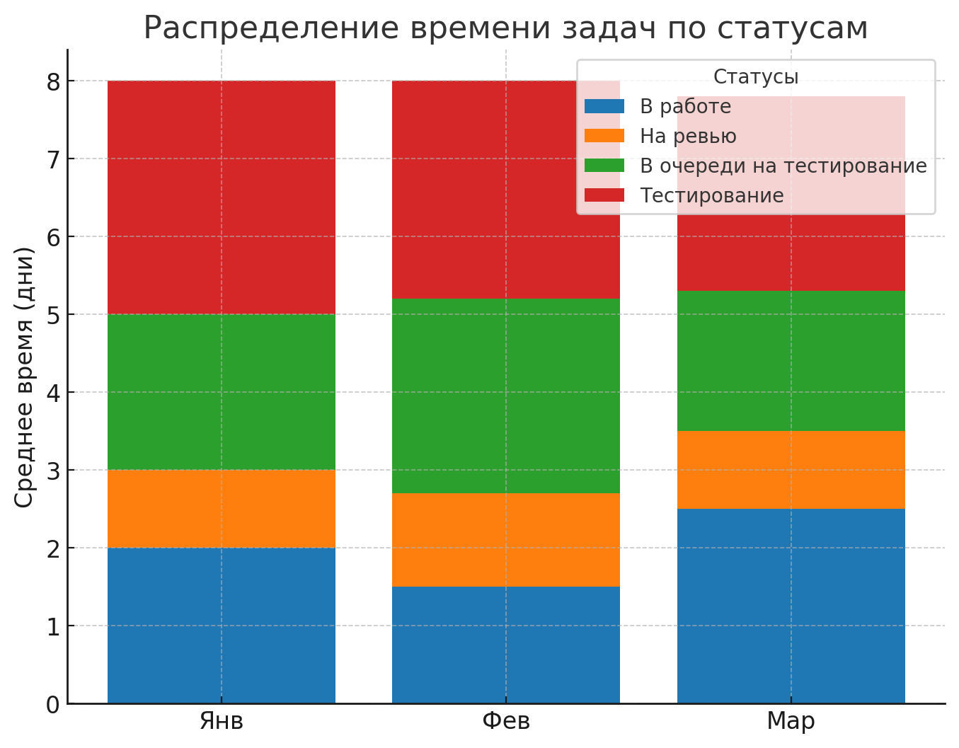 Летим или падаем? Метрики как приборная панель команд - 6 Летим или падаем? Метрики как приборная панель команд - 6