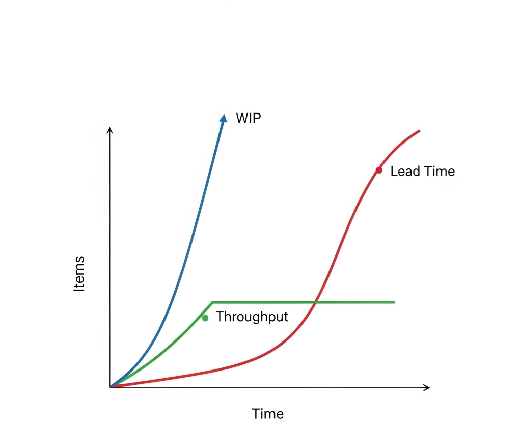 Летим или падаем? Метрики как приборная панель команд - 7 Летим или падаем? Метрики как приборная панель команд - 7