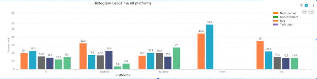Летим или падаем? Метрики как приборная панель команд - 8 Летим или падаем? Метрики как приборная панель команд - 8