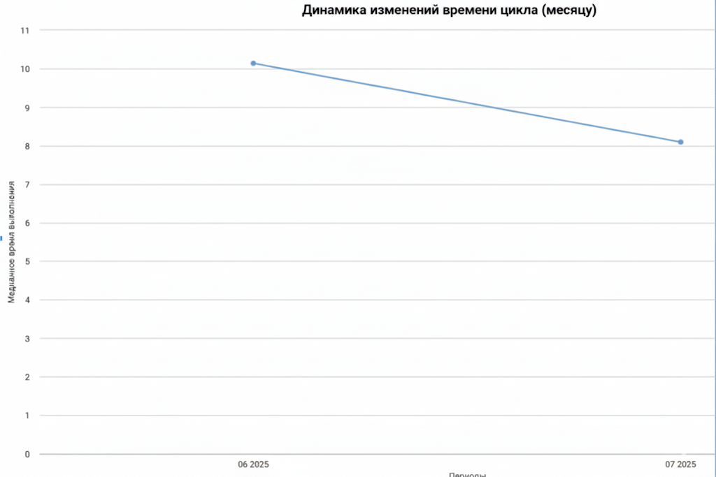 Летим или падаем? Метрики как приборная панель команд - 9 Летим или падаем? Метрики как приборная панель команд - 9