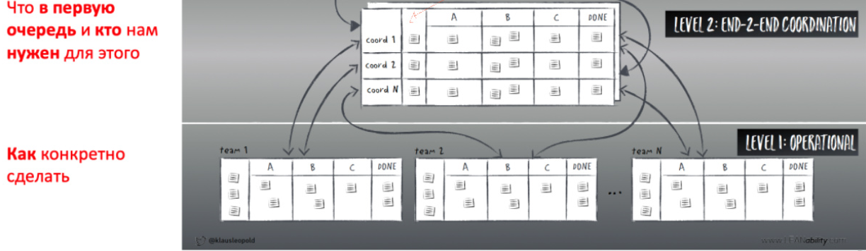 Летим или падаем? Метрики как приборная панель команд - 1 Летим или падаем? Метрики как приборная панель команд - 1