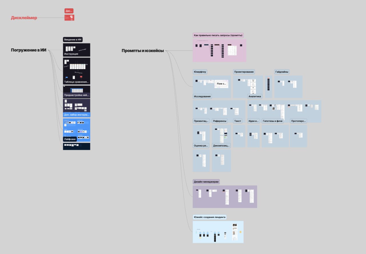 Дизайнер бросил найм и за 7 месяцев сделал продукты с доходом 200 000₽ - 4 photo_2025-09-03_16-45-40.jpg
